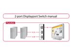 Delock-DisplayPort-1.4-Switch-2-Manuale-di-porta