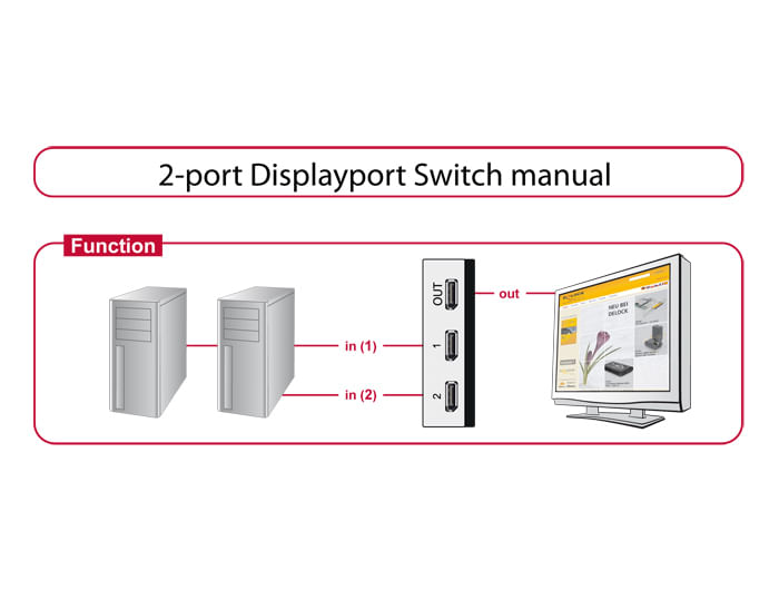 Delock-DisplayPort-1.4-Switch-2-Manuale-di-porta