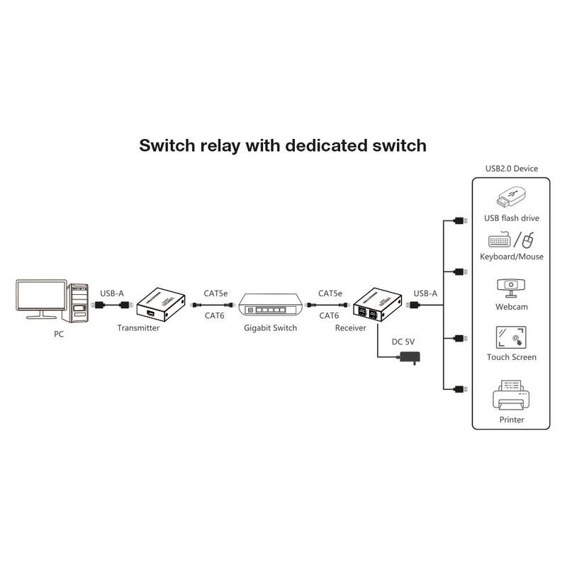 Techly-IUSB-EXTEND1504P-moltiplicatore-AV-Trasmettitore-e-ricevitore-AV-Nero