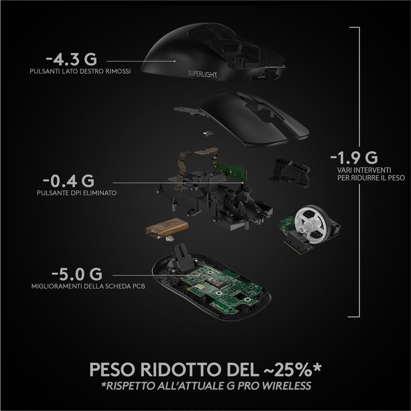 Logitech-G-PRO-X-SUPERLIGHT-Mouse-Gaming-Wireless-Leggero-63-g-Sensore-HERO-25K-25.600-DPI-5-Tasti-Programmabili-Lunga-Autonomia-Memoria-Integrata-per-eSport-Compatibile-con-PC-e-Mac.-Nero