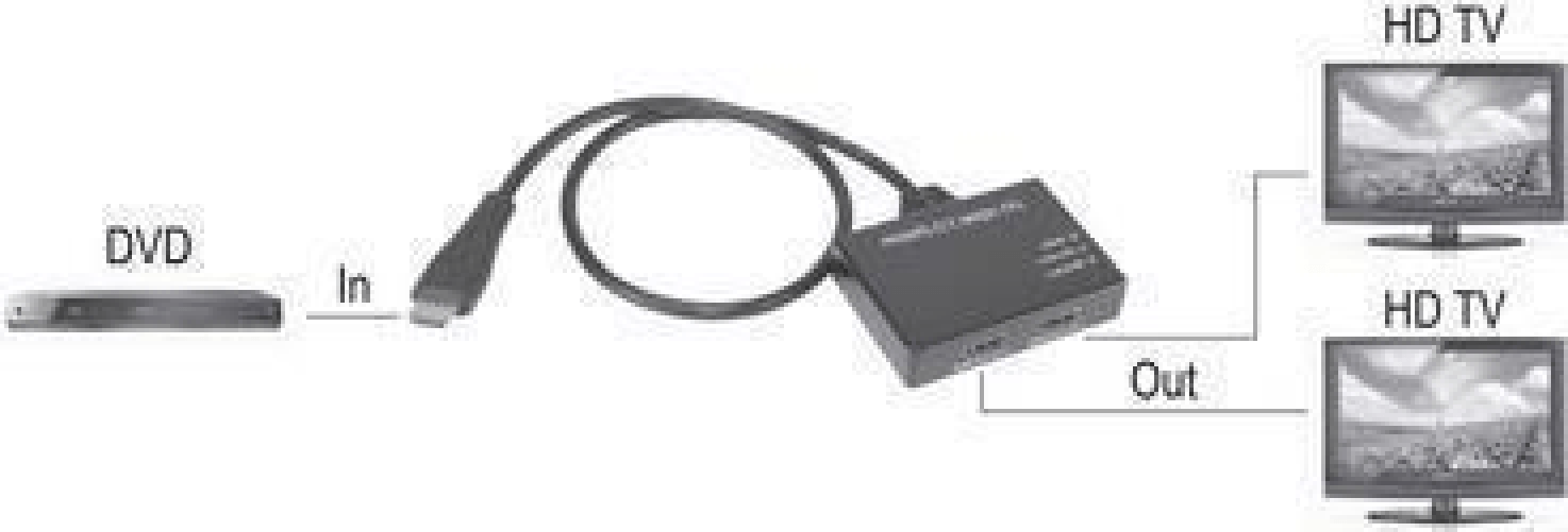 SpeaKa Professional SP-9443508 Splitter HDMI 12 porte nero (SP-9443508)