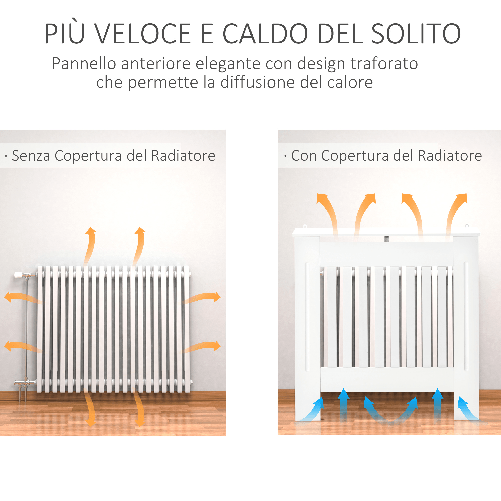 HOMCOM-Copritermosifone-in-Legno-MDF-Bianco-con-Doghe-Verticali-78x19x81cm