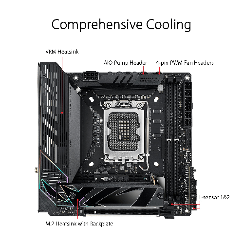 ASUS-ROG-STRIX-Z790-I-GAMING-WIFI-Mini-ITX-Scheda-Madre