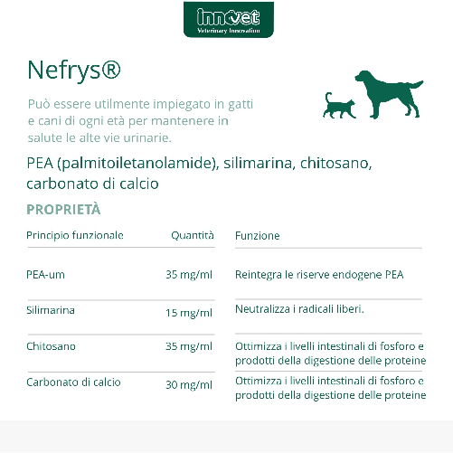 NBF Lanes  Ribes Pet Cane e Gatto, 30 Perle Appetibili, per la Normale  Funzione della Barriera Cutanea - PagineGialle Shop