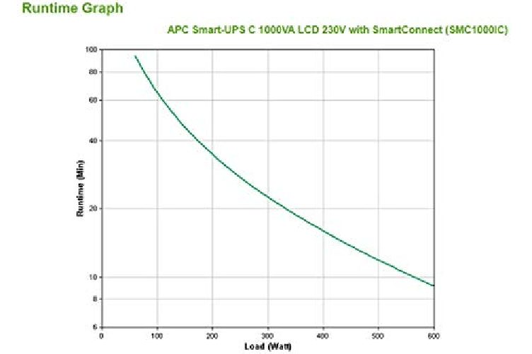 APC-Smart-UPS-SMC1000IC---Gruppo-di-Continuita-1-000VA