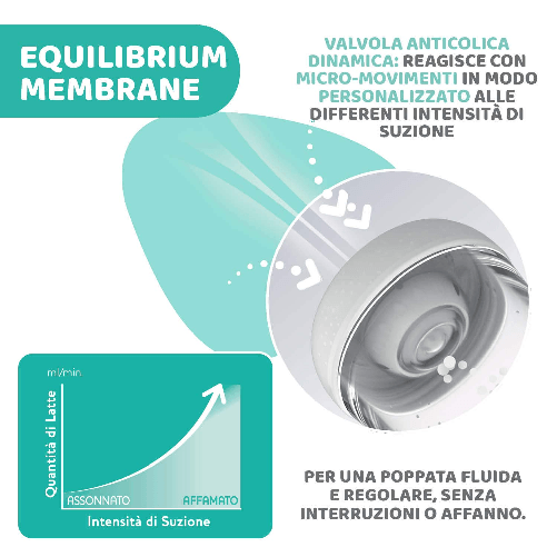 Chicco-PERFECT-5-Biberon-Anticolica-300-ml-Biberon-Flusso-Veloce-4-Mesi---con-Tettarella-in-Morbido-Silicone-Biberon-Biofunzionale-con-Intui-flow-System-da-300-ml-Azzurro