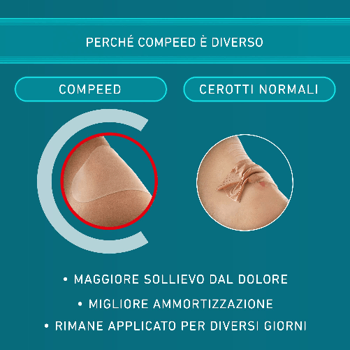 Compeed-Cerotti-per-vesciche.-Lunga-durata-e-resistenti-all-acqua.-Per-vesciche-medie-o-grandi-10-Cerotti.-Pack-100--plastic-free