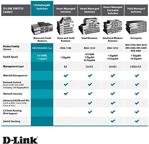 D-Link-DGS-1016D-Switch-Gigabit-16-Porte---Nero