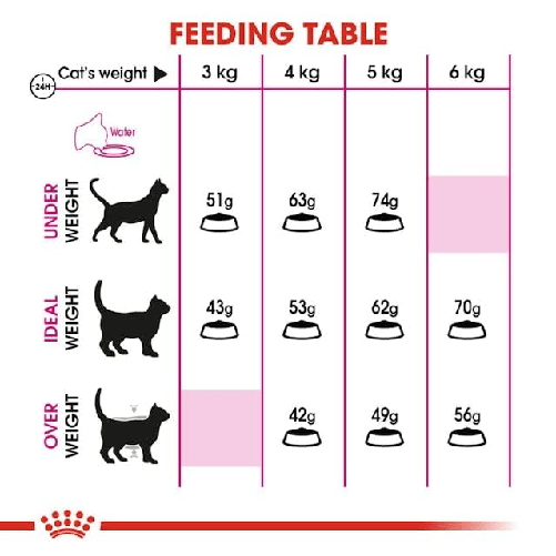 Royal-Canin-Savour-Exigent-|-Confezione-Tripla-|-3-x-400-g-|-Alimento-completo-per-gatti-particolarmente-esigenti-a-partire-da-12-mesi-di-eta-|-Puo-contribuire-alla-salute-del-tratto-urinario