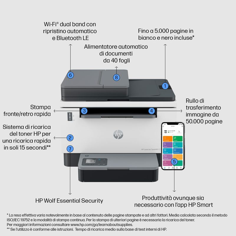 HP-LaserJet-Stampante-multifunzione-Tank-2604sdw-Bianco-e-nero-Stampante-per-Aziendale-Stampa-fronte-retro--Scansione-verso-e-mail--Scansione-su-PDF