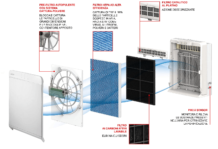 Mitsubishi-Electric-Purificatore-d-aria-MA-E85R-E---Filtrazione-Avanzata-con-3-1-Livelli