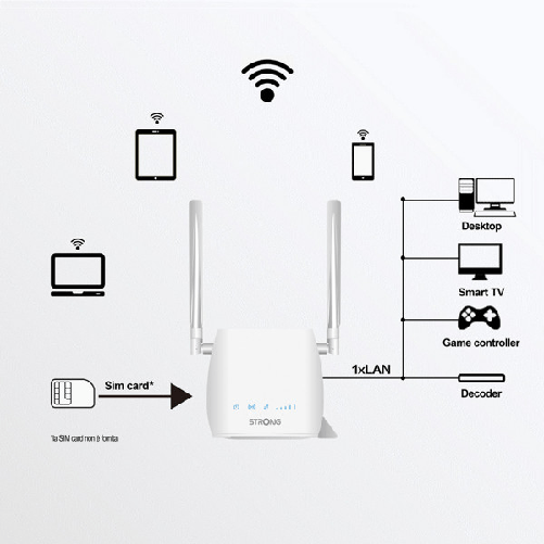 Strong-router-300M-4G-|-Bianco