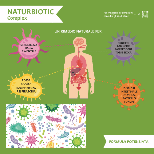 NATURBIOTIC-complex---Funzionalita-delle-Vie-Respiratorie-Sistema-immunitario-Antibatterico---Shiitake-Reishi-Sambuco-Boswellia-Ribes-nero-Tea-Tree-Vitamina-C-e-B6---30-capsule.