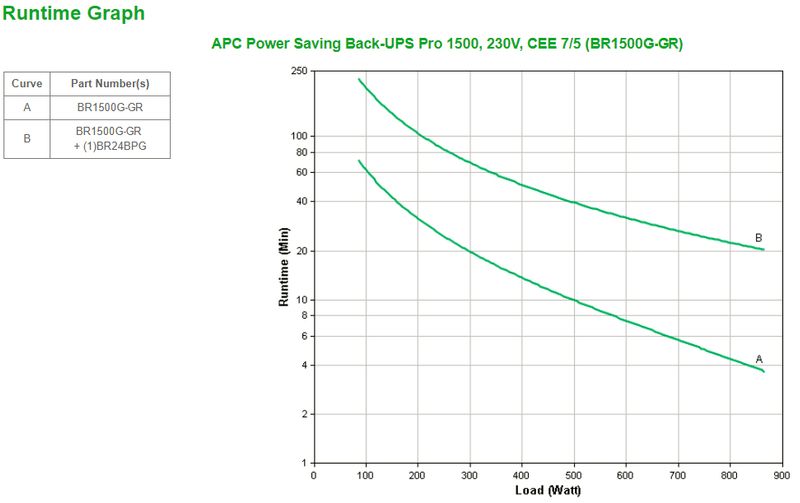 APC-Back-UPS-Pro-gruppo-di-continuita--UPS--A-linea-interattiva-15-kVA-865-W-6-presa-e--AC