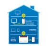 FRITZ-Powerline-1240E-WLAN-1200-Mbit-s-Collegamento-ethernet-LAN-Wi-Fi-Rosso-Bianco-2-pz