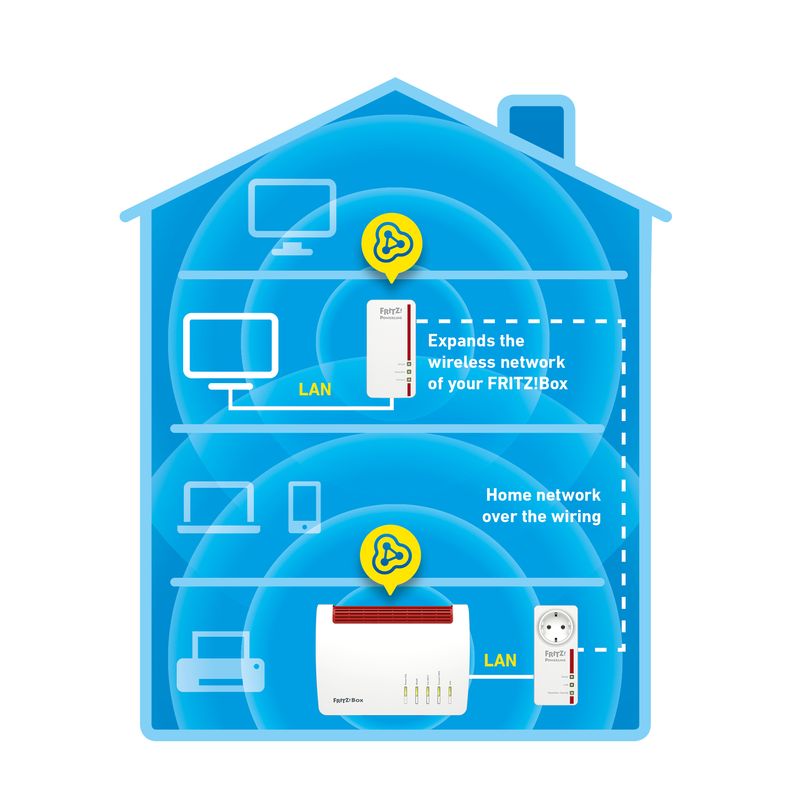 FRITZ-Powerline-Powerline-1260E-WLAN-Set-1200-Mbit-s-Collegamento-ethernet-LAN-Wi-Fi-Bianco-2-pz