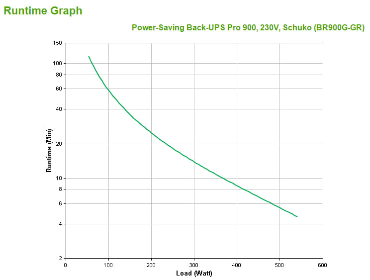 APC-Back-UPS-Pro-gruppo-di-continuita--UPS--A-linea-interattiva-09-kVA-540-W-5-presa-e--AC