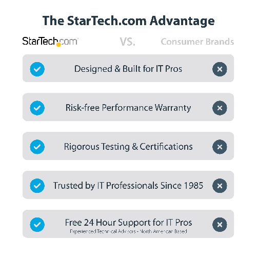 StarTech.com-Box-Esterno-SSD-PCIe-NVMe-M.2---Resistente-e-Veloce