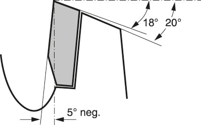 Bosch-2-608-640-503-lama-circolare