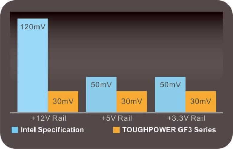 Alimentatore-Thermaltake-Toughpower-GF3-750W---80-PLUS-Gold