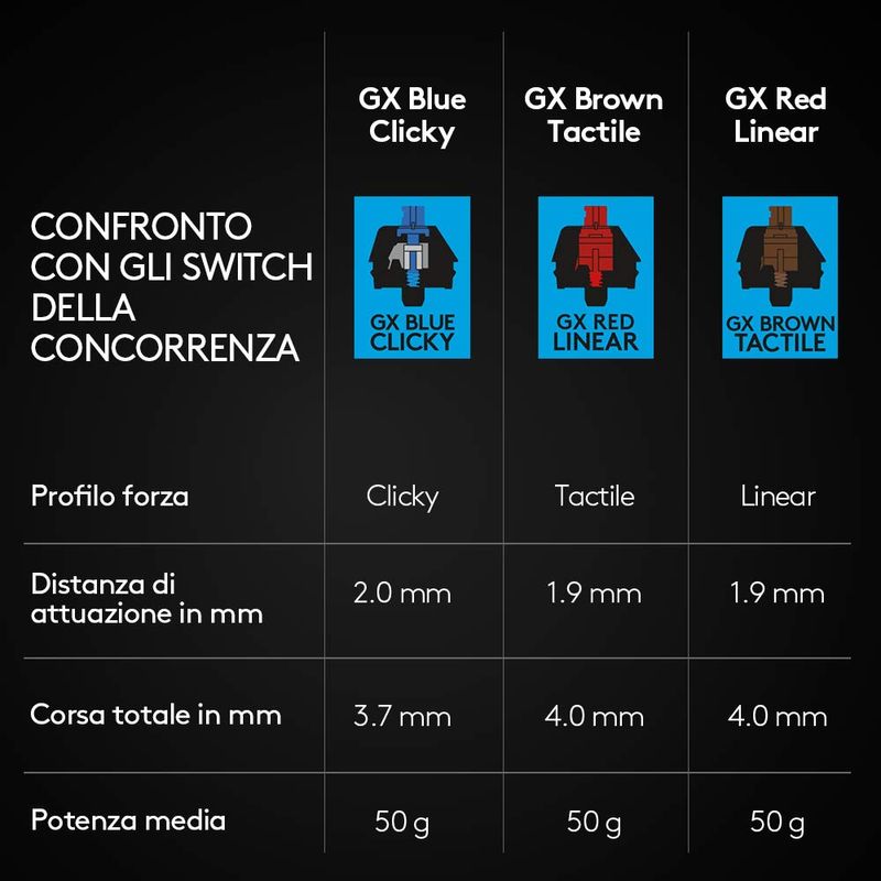 Logitech-G-PRO-TKL-Tastiera-Gaming-Meccanica-con-Switch-GX-Blue-e-RGB-LIGHTSYNC