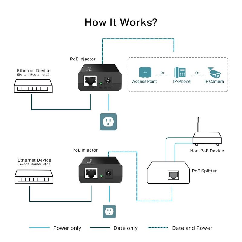 TP-Link-TL-PoE150S-Gigabit-PoE-Injector-60W