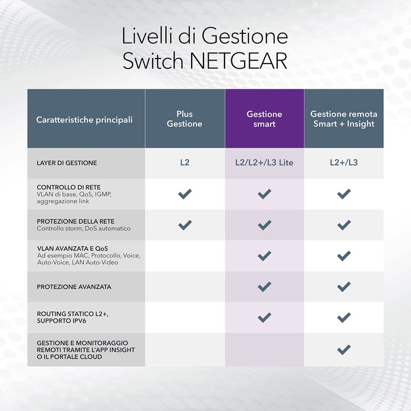 Switch-PoE-Smart-Managed-Pro-Netgear-GS510TPP---10-Porte-Gigabit-Ethernet
