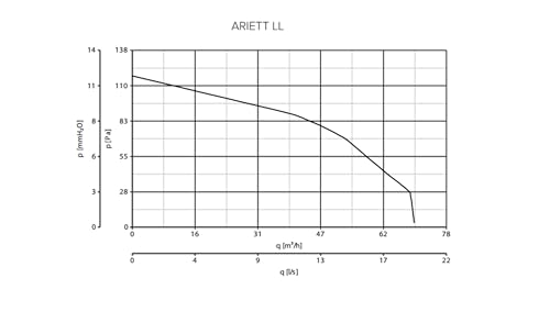 Aspiratore-Vortice-Ariett-Silenzioso-40Db-70Mc-H