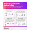 Access-Point-Aruba-Instant-On-AP21---Wi-Fi-6