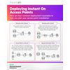 Access-Point-Aruba-Instant-On-AP21---Wi-Fi-6