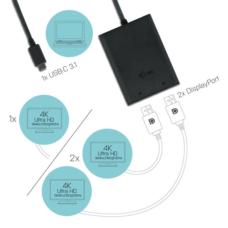 i-tec-USB-C-3.1-Dual-4K-DP-Video-Adapter