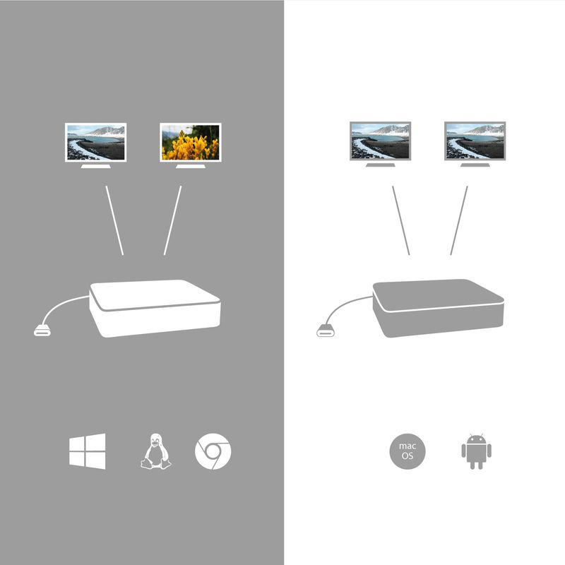 i-tec-USB-C-3.1-Dual-4K-DP-Video-Adapter