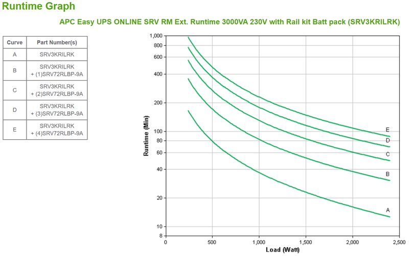 APC-Easy-UPS-ONLINE-SRV-RM-Ext.-3000VA230V-Doppia-conversione--online--3-kVA-2400-W-7-presa-e--AC