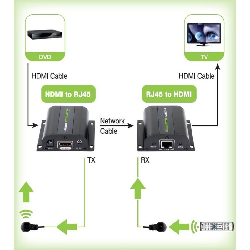 Techly-Extender-HDMI-Full-HD-3D-IR-su-cavo-Cat.5E-6-6A-7-60m-Autoregolato--IDATA-EXT-E70I-