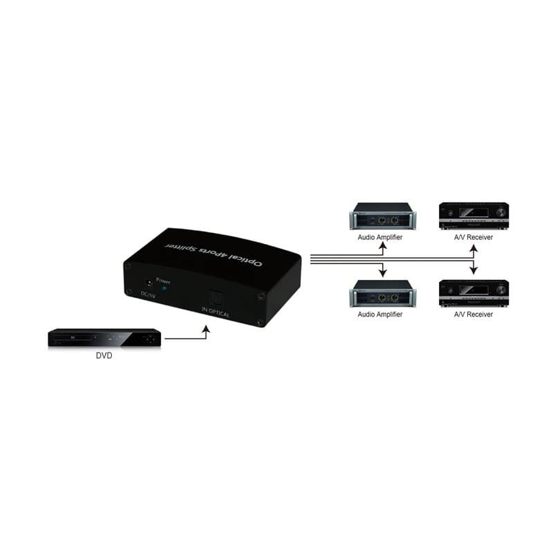 Techly-Splitter-Audio-Digitale-Toslink-4-Porte-IDATA-TOS-SP4