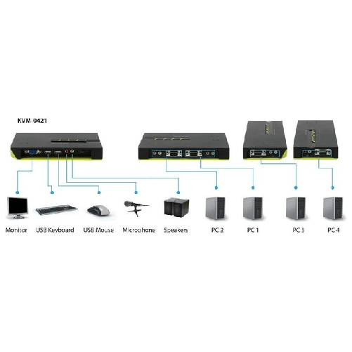 LevelOne-KVM-0421-switch-per-keyboard-video-mouse--kvm--Nero-Verde