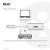 CLUB3D-CAC-1519-adattatore-per-inversione-del-genere-dei-cavi-USB-C-RJ-45-Bianco