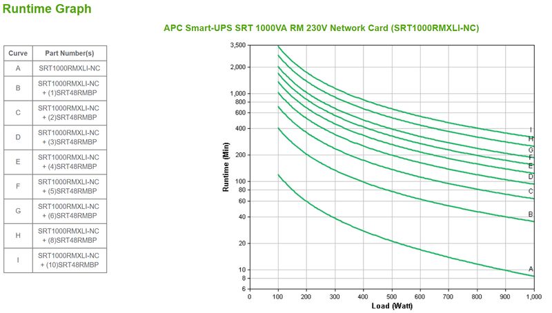 APC-SRT1000RMXLI-NC-gruppo-di-continuita---UPS--Doppia-conversione--online--1-kVA-1000-W