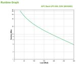 Apc-back-ups-standby--offline--05-kva-300-w-4-presa-e--ac