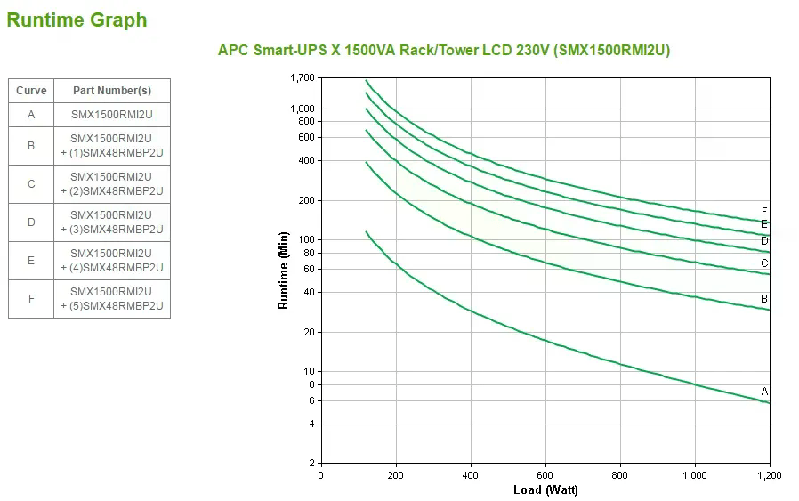 APC-Smart-UPS-gruppo-di-continuita--UPS--A-linea-interattiva-15-kVA-1200-W-8-presa-e--AC