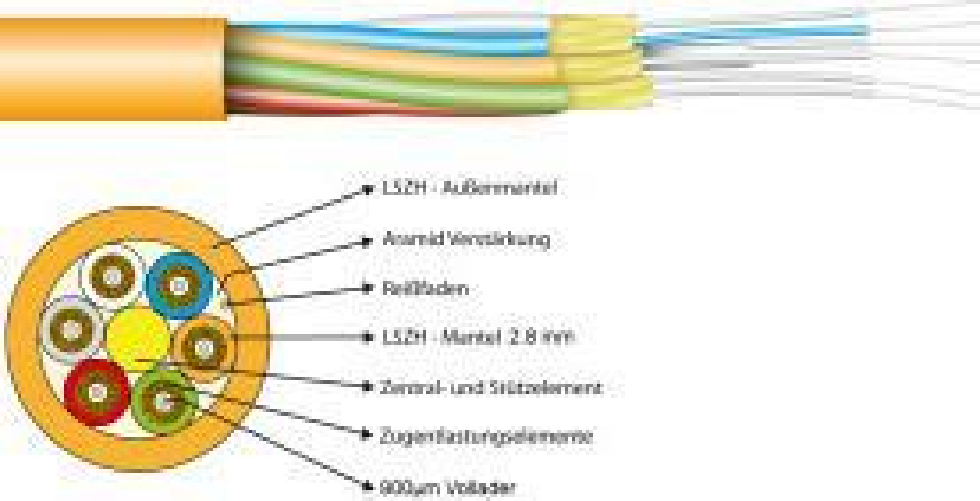 CORNING I-V(ZN)HH 4G 50/125µ OM2 LSOH 2,8mm, orange Hersteller: CORNING (55004.1)