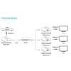 Vivolink-VLHDMIEXT1-RV2-moltiplicatore-AV-Ricevitore-AV-Nero--HDMI-over-IP-Receiver-120m---version-2-Receiver-unit-with-