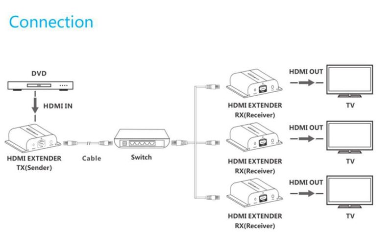 Vivolink-VLHDMIEXT1-RV2-moltiplicatore-AV-Ricevitore-AV-Nero--HDMI-over-IP-Receiver-120m---version-2-Receiver-unit-with-