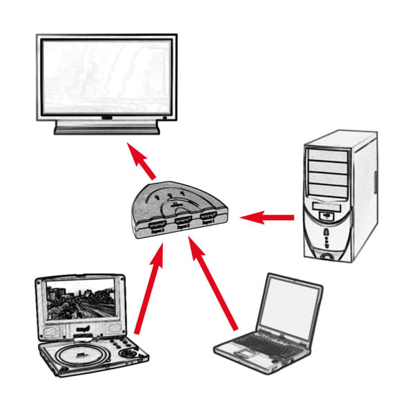 Value-Hdmi-Switch-Convertitore-3X