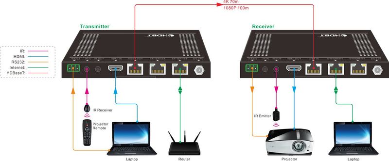 Vivolink-VLHDMIEXT422-moltiplicatore-AV-Trasmettitore-e-ricevitore-AV-Nero--HDBaseT-Extender-kit-100m---.---Warranty--36