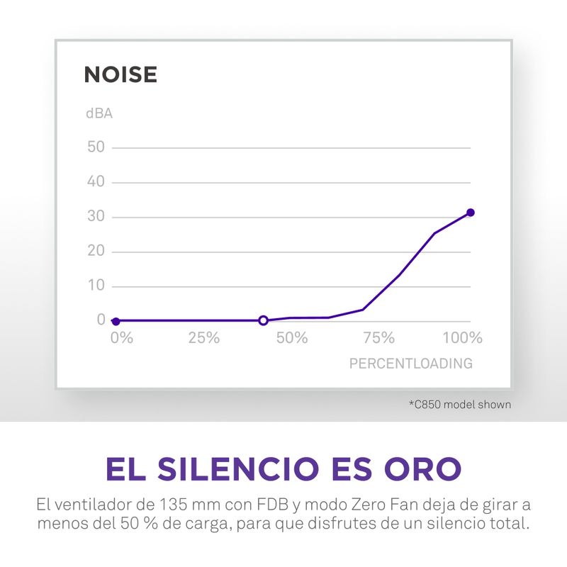 a¢-1200-Watt-Netzteil-80--Gold-zertifiziert-ATX12V-v3.1-PCIe-5.0-a¢-Voll-modulares-Kabelmanagement-a¢-1x-24pin-2x-4-4-pin