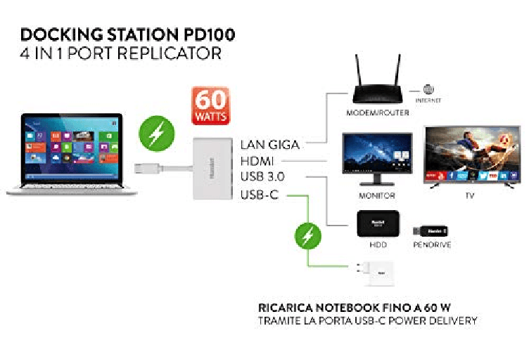 Adattatore-Grafico-USB-Hamlet-HDKC-PD100