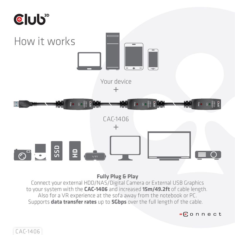 CLUB3D-CAC-1406-cavo-USB-15-m-USB-3.2-Gen-1--3.1-Gen-1--USB-A-Nero