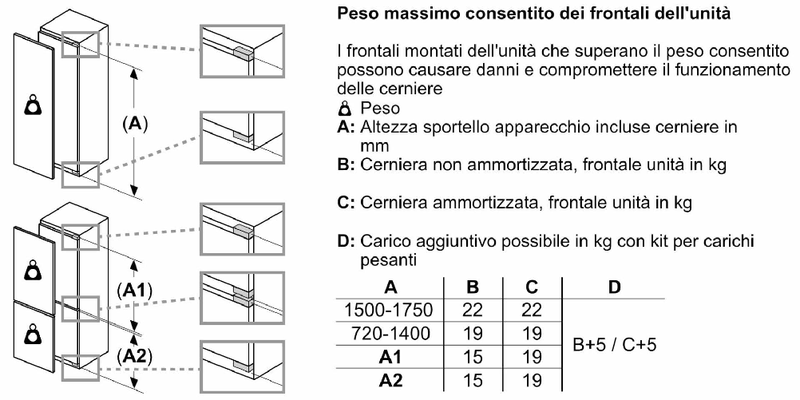Congelatore-da-Incasso-Bosch-GIN81VEE0-con-NoFrost