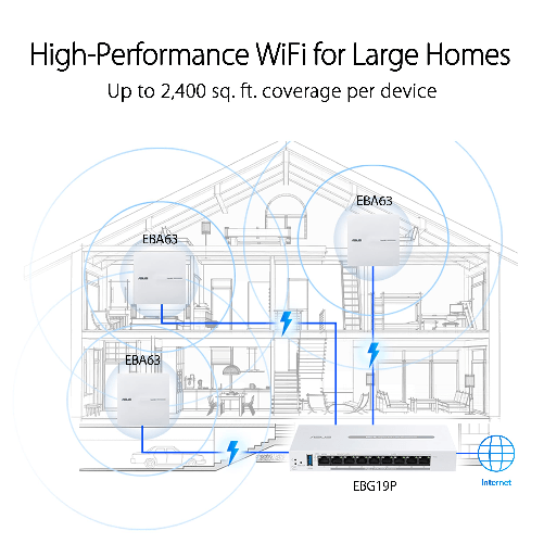 ASUS-ExpertWifi-EBG19P---Router-Gigabit-PoE-a-8-Porte-con-VPN